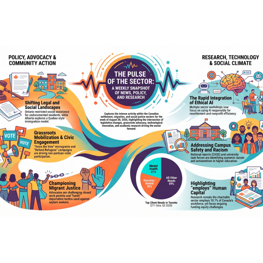 article infographic