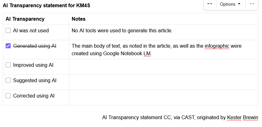 AI transparency statement